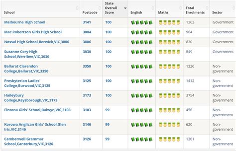 melbourne high school rating